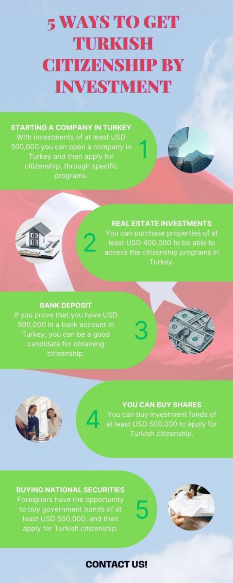 5_Ways_to_get_Turkish_citizenship_by_investment.jpg