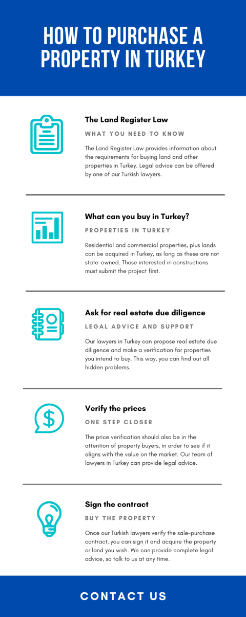how-to-purchase-a-property-in-turkey1.png
