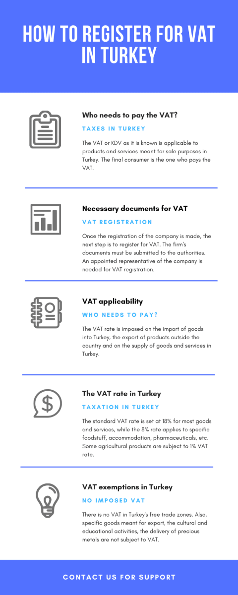 how-to-register-for-vat-in-turkey1.png