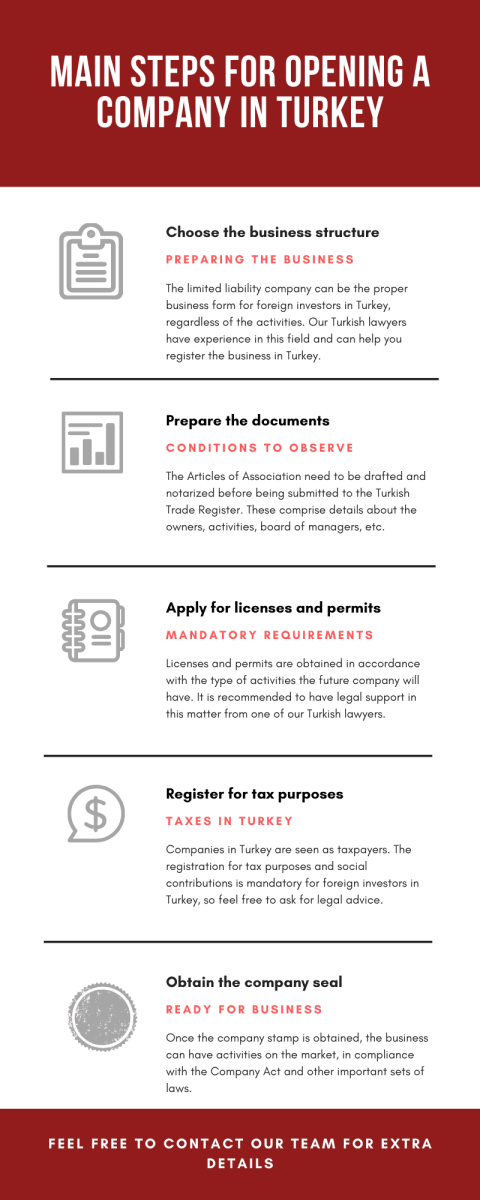 main-steps-for-opening-a-company-in-turkey.png